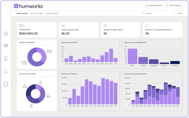 HUMWORKS BI Dashboard | Project Intelligence.