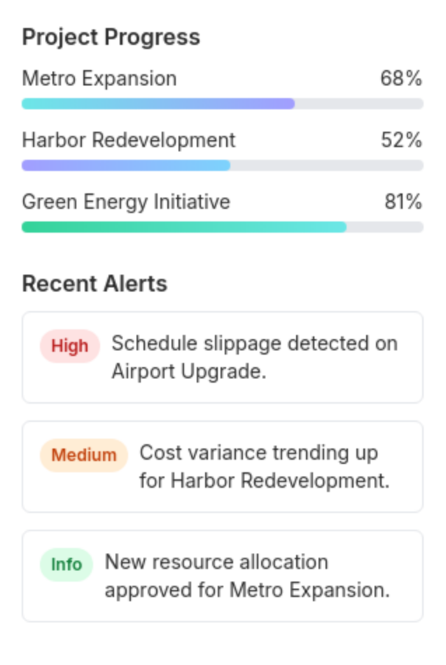 HUMWORKS BI Dashboard | Project Intelligence.